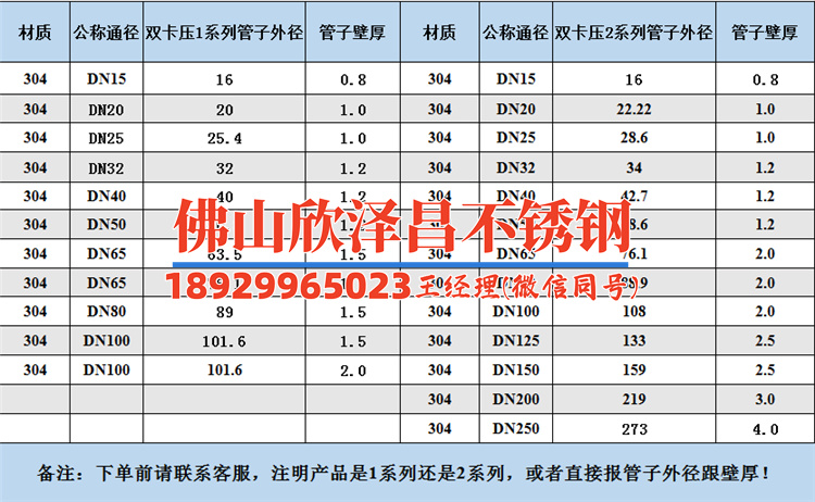 佛山不銹鋼無縫管廠家(佛山優質不銹鋼無縫管供應商)