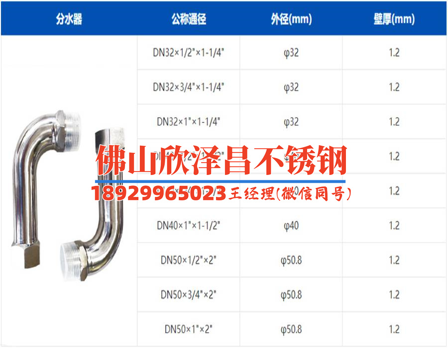 6寸316l不銹鋼管價格(6寸316L不銹鋼管價格分析：市場行情、價格走勢及影響因素解析)